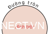 Mẹo tính diện tích hình tròn, chu vi hình tròn đúng cách nhanh nhất hinh-tron-va-duong-tron