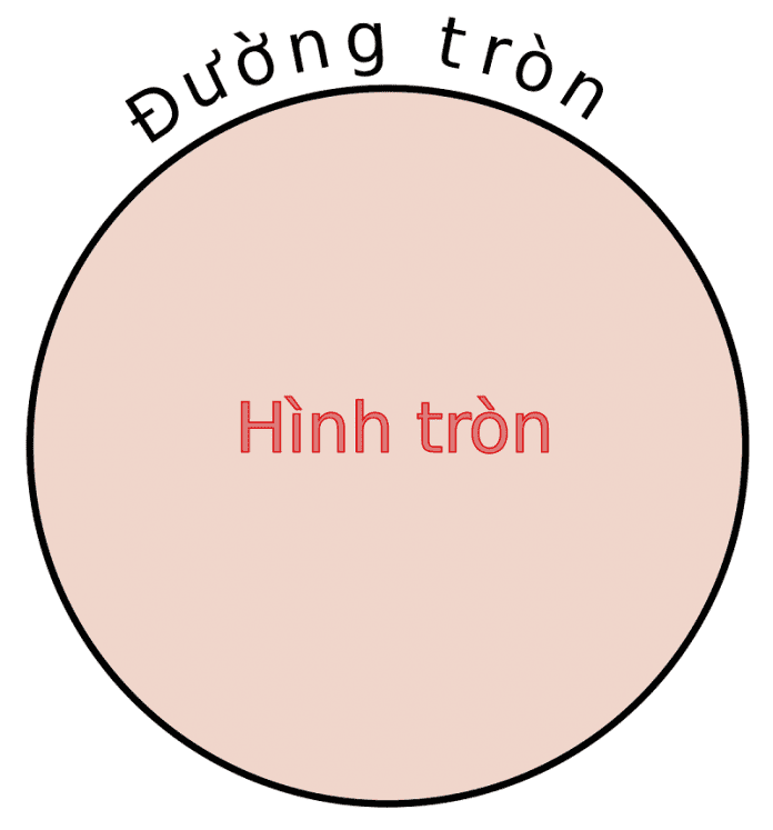 Hình tròn và đường tròn hinh-tron-va-duong-tron