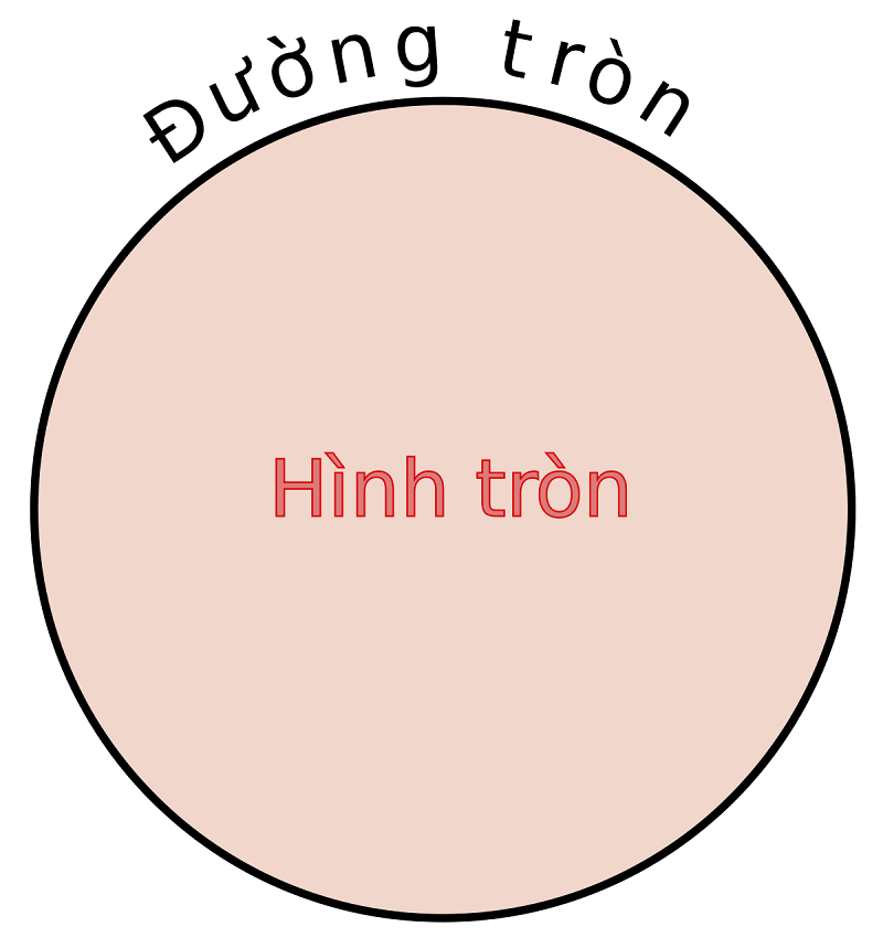 hinh-tron-va-duong-tron