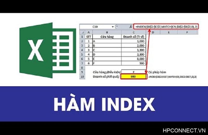 ham-index